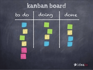 Ins Tun kommen mit dem Kanban Board